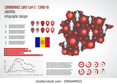 Coronavirus infographic Andorra map. Vector illustration of epidemic Covid-19 SARS