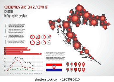 Coronavirus infographic Croatiac map. Vector illustration of epidemic Covid-19 SARS
