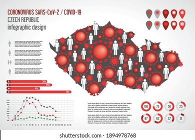 Coronavirus infographic Czech Republic map. Vector illustration of epidemic Covid-19 SARS