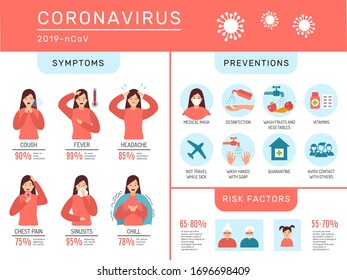 Coronavirus infographic. Danger nCoV medical symptoms coronavirus prevention method respiratory mask carantine allergy infection treatment vector human protection information