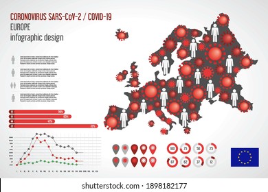 Coronavirus infographic European Union map. Vector illustration of epidemic Covid-19 SARS