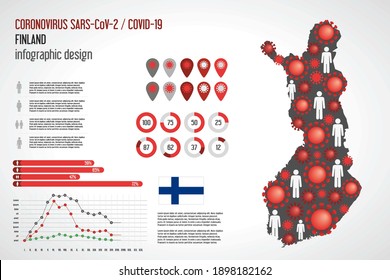 Coronavirus infographic Finland map. Vector illustration of epidemic Covid-19 SARS