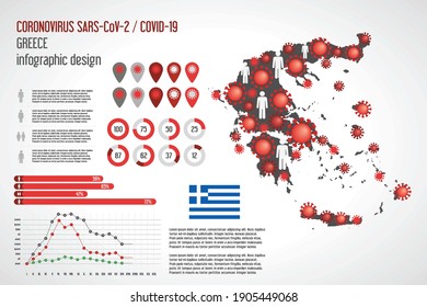 Coronavirus infographic Greece map. Vector illustration of epidemic Covid-19 SARS