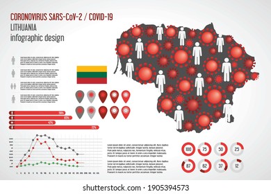 Coronavirus infographic Lithuania map. Vector illustration of epidemic Covid-19 SARS