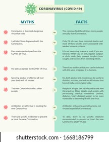 Coronavirus infographic. Myths and facts awareness about Covid-19. Guidelines concept to prevent spreading of epidemic diseases. 