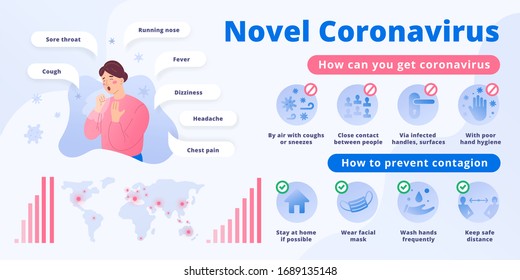 Coronavirus Infographic poster showing symptoms and prevention icons, vector layout, illustration of woman with covid-19, coughing. Placard with epidemic globe map, warning signboard