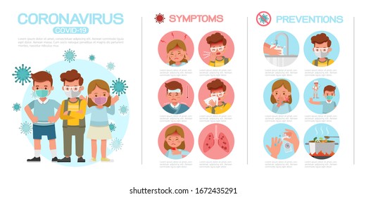 coronavirus infographic present by cartoon character vector design