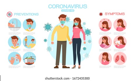 coronavirus infographic present by cartoon character vector design