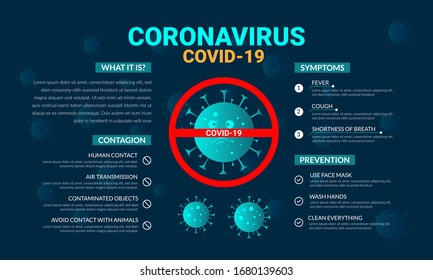Coronavirus Infographic With Prevention Poster design. 2019-nCoV Covid causes, symptoms and spreading. Coronovirus alert