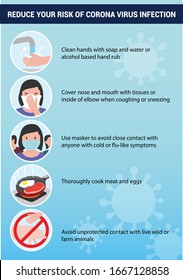 Coronavirus infographic reduction, avoid, symptoms, transmission, prevention, treatment. Novel Coronavirus 2019-nCoV. 2019 and 2020 epidemic