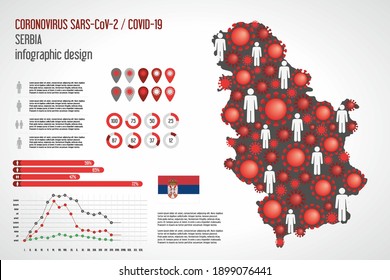 Coronavirus infographic Serbia map. Vector illustration of epidemic Covid-19 SARS