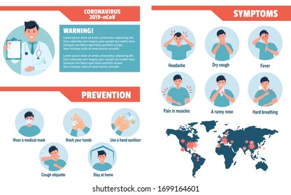 Coronavirus Infographic showing Incubation, Prevention and Symptoms