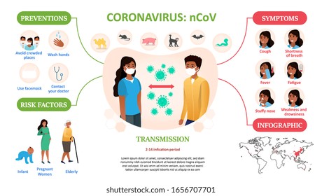 Coronavirus infographic showing medical information covering prevention, people at risk, transmission and symptoms with copy space for text, vector illustration