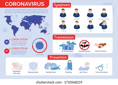 Coronavirus Infographic showing symptoms and prevention