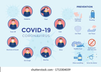 Coronavirus Infographic showing symptoms and prevention