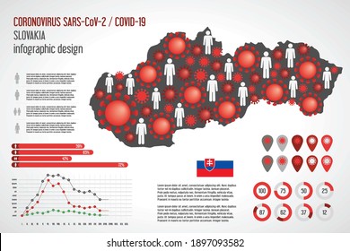 Coronavirus infographic Slovakia map. Vector illustration of epidemic Covid-19 SARS