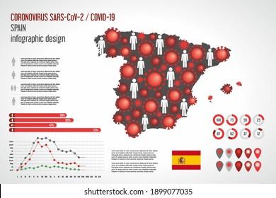 Coronavirus infographic Spain map. Vector illustration of epidemic Covid-19 SARS