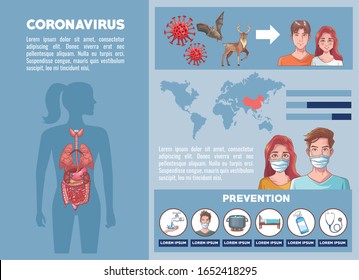 coronavirus infographic with symptom and prevention vector illustration design