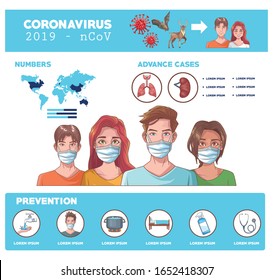 coronavirus infographic with symptom and prevention vector illustration design