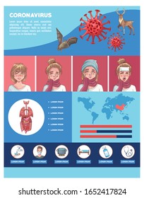 coronavirus infographic with symptoms poster vector illustration design