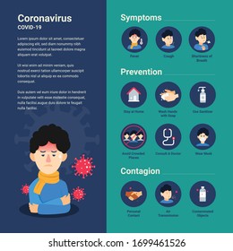 Coronavirus Infographic. Symptoms, Prevention, Contagion