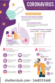 Coronavirus Infographic Template showing Prevention, symptoms, Facts, Cases statistic, and Incubation with icon and a cough or flu employee