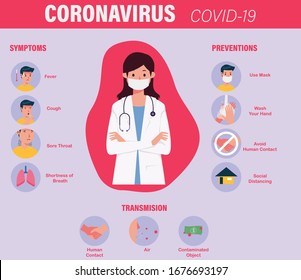 Coronavirus Infographic Vector Illustration, Covid 19 Symptoms Prevention And Transmission, Corona Banner Poster Flyer Template And Other Usage, Wuhan Virus 2020, Ncov 19 Map Spread, Stay At Home