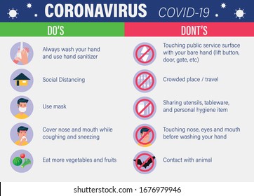 Coronavirus Infographic Vector Illustration, Covid 19 Symptoms Prevention and Transmission, Corona Banner Poster Flyer Template and Other Usage, Wuhan virus 2020, Ncov 19 Map Spread, Stray At Home