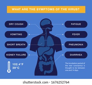 Coronavirus infographic vector illustration. Wuhan COVID-2020. Sypmtoms, Prevention and Treatment