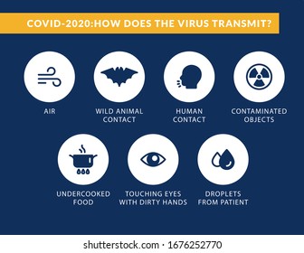 Coronavirus infographic vector illustration. Wuhan COVID-2020. Sypmtoms, Prevention and Treatment