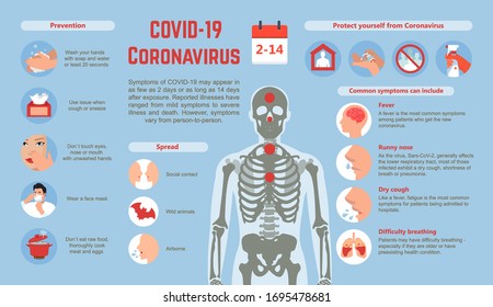 Coronavirus infographics elements. COVID-19 flyer showing Incubation, Prevention and Symptoms icons. Virus protection tips. Pneumonia disease. 2019-ncov pandemic symptoms and complications vector