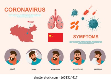 coronavirus infographics elements, human are showing symptoms and risk of wuhan virus. health and medical. Novel Coronavirus 2019. vector illustration cartoon 