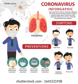 Coronavirus infographics elements, human are showing coronavirus symptoms and risk factors. health and medical vector illustration.
