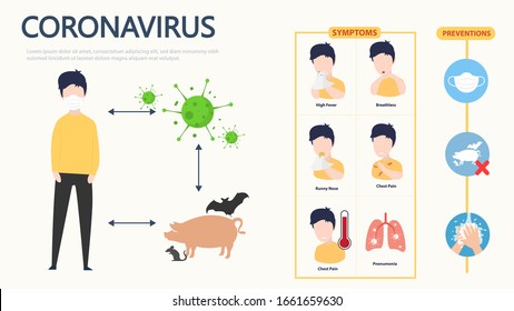 Coronavirus infographics elements, human are showing coronavirus symptoms and risk factors. health and medical vector illustration.