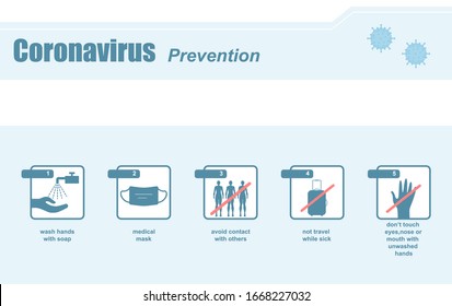 Coronavirus infographics: prevention. Coronavirus outbreak in China. The fight against coronavirus. The danger of coronavirus and the risk to public health. Vector.