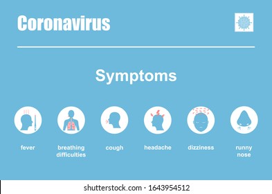 Coronavirus infographics: symptoms. Coronavirus outbreak in China. The fight against coronavirus. The danger of coronavirus and the risk to public health. Vector.