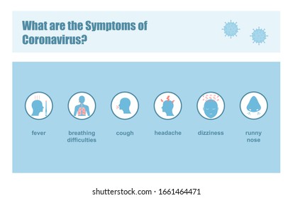 Coronavirus infographics: symptoms. Coronavirus outbreak in China. The fight against coronavirus. The danger of coronavirus and the risk to public health. Vector.