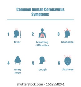 Coronavirus infographics: symptoms. Coronavirus outbreak in China. The fight against coronavirus. The danger of coronavirus and the risk to public health. Vector.