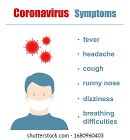Coronavirus infographics: symptoms. Coronavirus outbreak in China. The fight against coronavirus. The danger of coronavirus and the risk to public health. Vector.