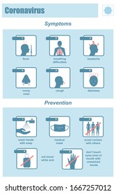 Coronavirus infographics: symptoms, prevention. Outbreak of coronavirus in China. The fight against coronavirus. The danger of coronavirus and the risk to public health. Vector.