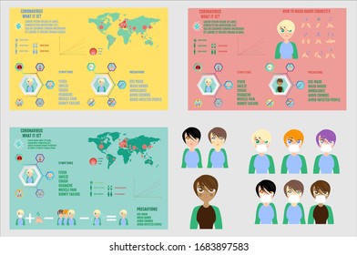 Coronavirus infographics. Symptoms and prevention. Sars-Cov-2 Coronavirus 2019-nCoV Covid causes, prevention, contagion, symptoms and spreading. Virus protection tips. Set of Vector templates