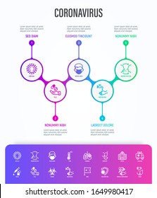 Coronavirus infographics with thin line icons. Virus, airborne infection, medical mask, fever, vaccine, hand washing, bacteria under magnifier, pneumonia,  person to person Vector illustration