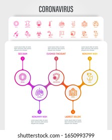 Coronavirus infographics with thin line icons. Virus, airborne infection, medical mask, fever, vaccine, hand washing, bacteria under magnifier, pneumonia, person to person Vector illustration