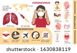 Coronavirus infographics vector. Infected woman illustration. CoV-2019 prevention, coronavirus symptoms and complications. Icons of fever, chill, sinusitis, diarrhea are shown. 
