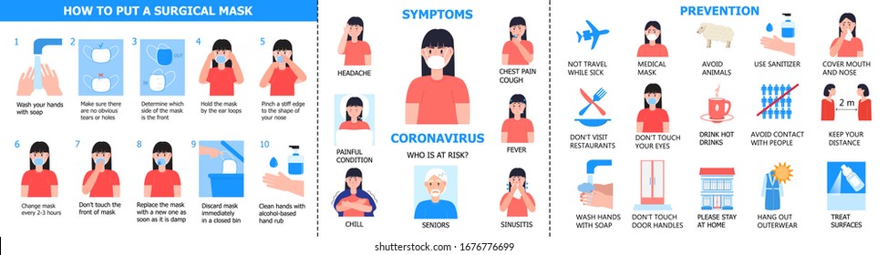 Corona-virus info-graphics vector.  Prevention of  CoV-2019, symptoms are shown. Icons of fever, headache, chest pain are shown. Info-graphic of wearing of surgical mask and washing of hands.