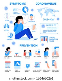 Corona-virus info-graphics vector.  Prevention of CoV-2019 are shown. Icons of fever, cough, chest pain are shown. Info-graphic of Covid-19 symptoms. Self-isolation illustration.