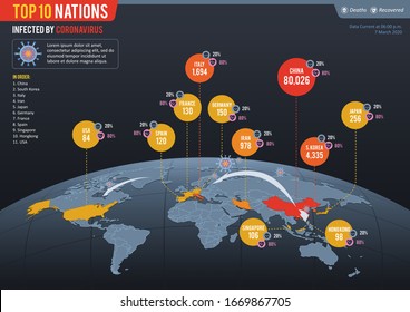 Coronavirus map show Top 10 Nations infected by Coronavirus (Covid-19). Nations include: China, South Korea, Italy, Iran, Japan, Usa,
