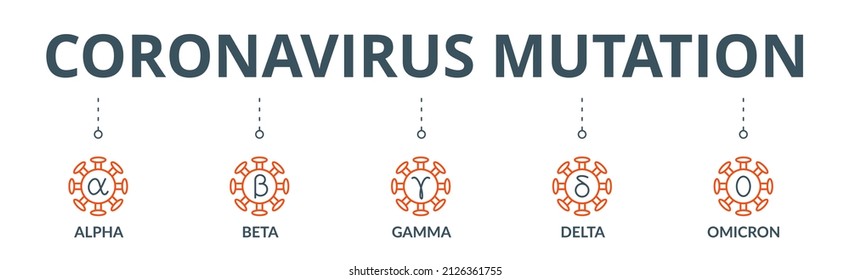 Coronavirus Mutation Banner Web Icon Vector Illustration Concept With An Icon Of Covid-19 WHO Variant Names From The Greek Alphabet: Alpha, Beta, Gamma, Delta, And Omicron