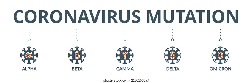 Coronavirus Mutation Banner Web Icon Vector Illustration Concept With An Icon Of Covid-19 WHO Variant Names From The Greek Alphabet: Alpha, Beta, Gamma, Delta, And Omicron