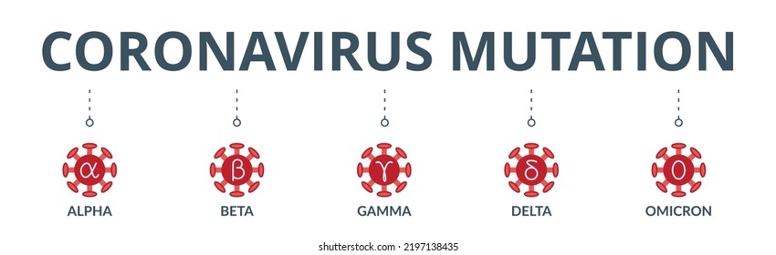 Coronavirus Mutation Banner Web Icon Vector Illustration Concept With An Icon Of Covid-19 WHO Variant Names From The Greek Alphabet: Alpha, Beta, Gamma, Delta, And Omicron